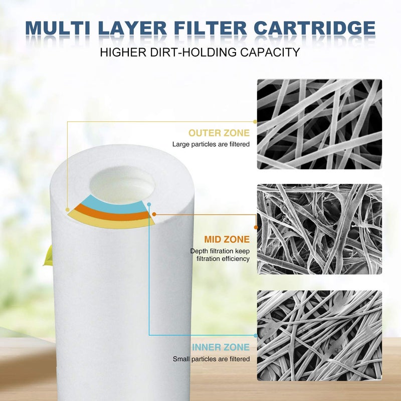 Membrane Solutions 5 Micron Sediment Water Filter Replacement Polypropylene Cartridge 20" x 2.5" for Whole House Filter System - 6 Pack - Image 4